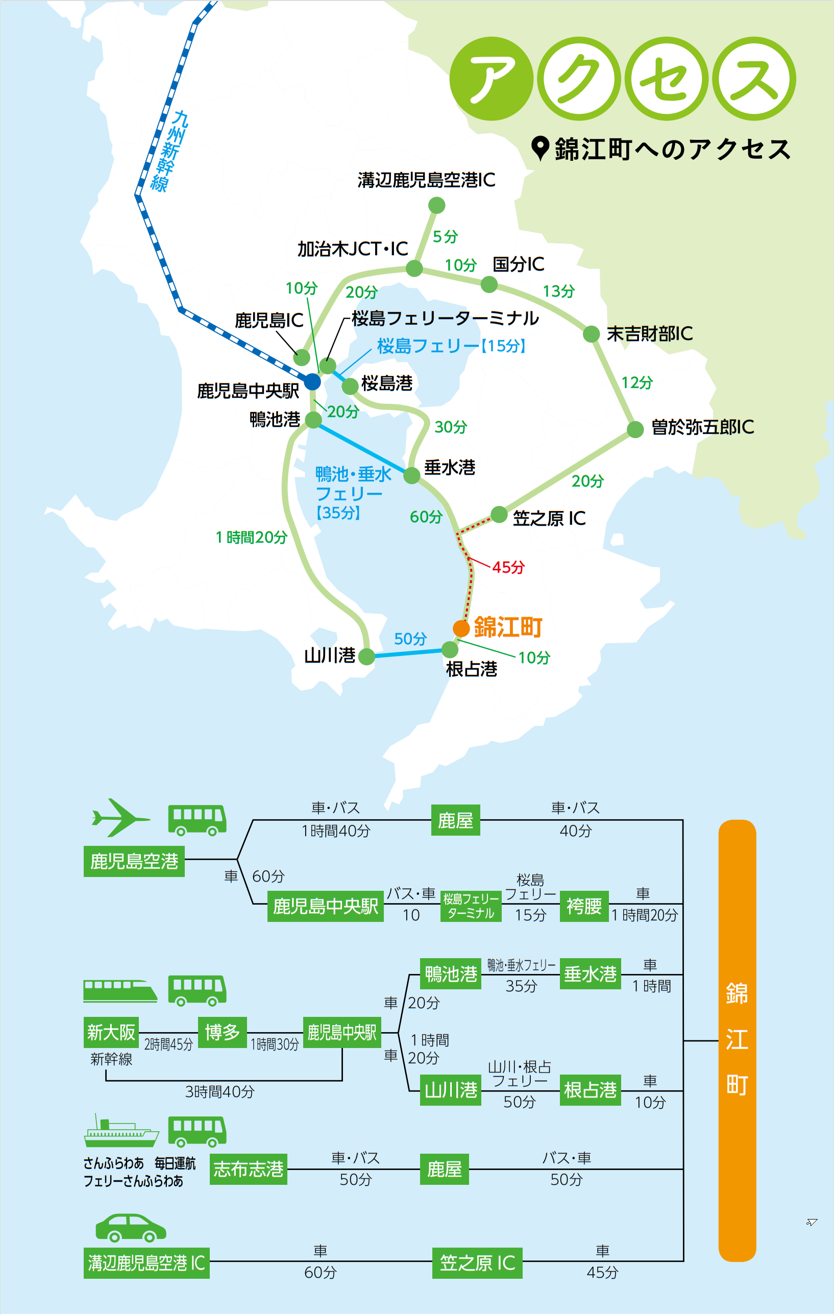 錦江町アクセス